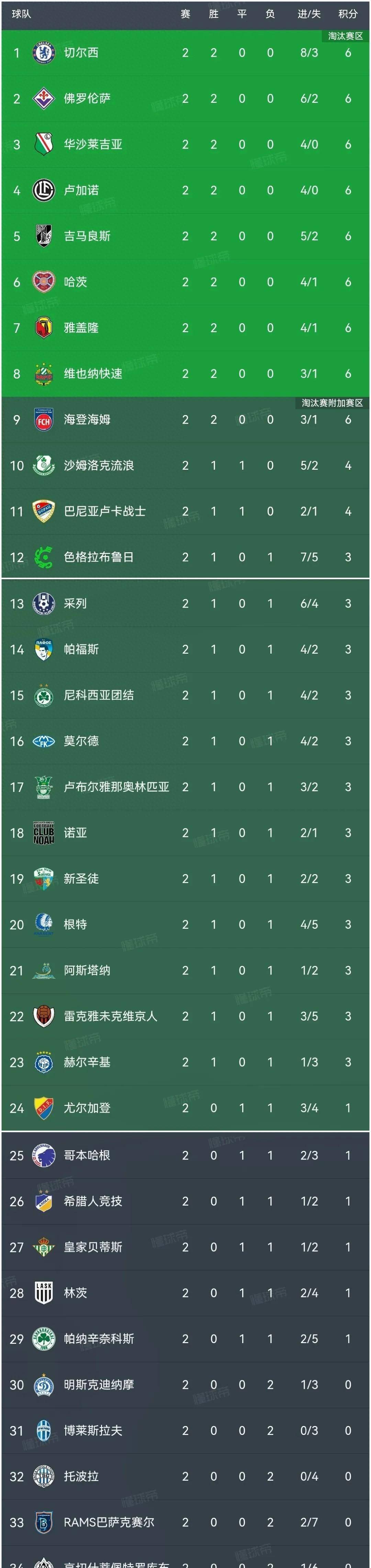 三亿体育体育平台-切尔西主场未能全取三分，陷入积分困境的简单介绍