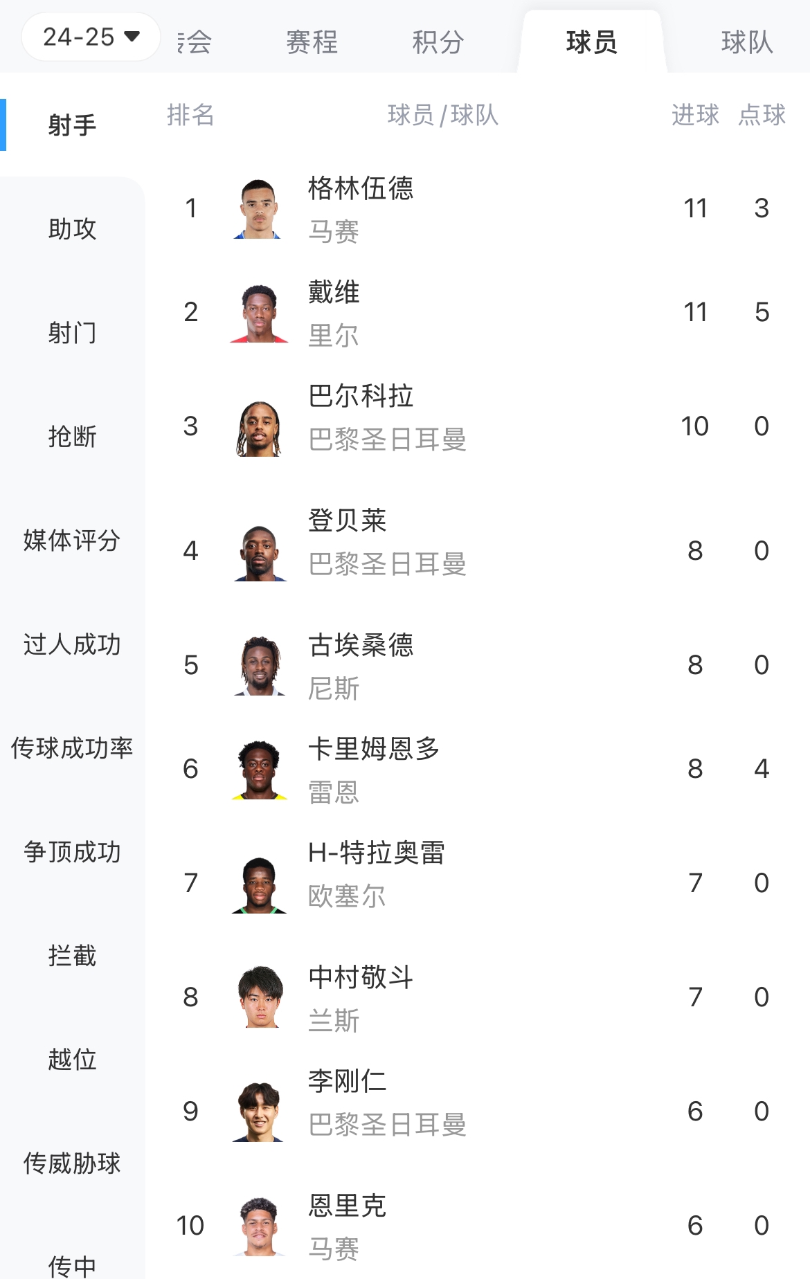 三亿体育体育app下载-马赛后防稳固不漏，球队防守实力备受称赞的简单介绍