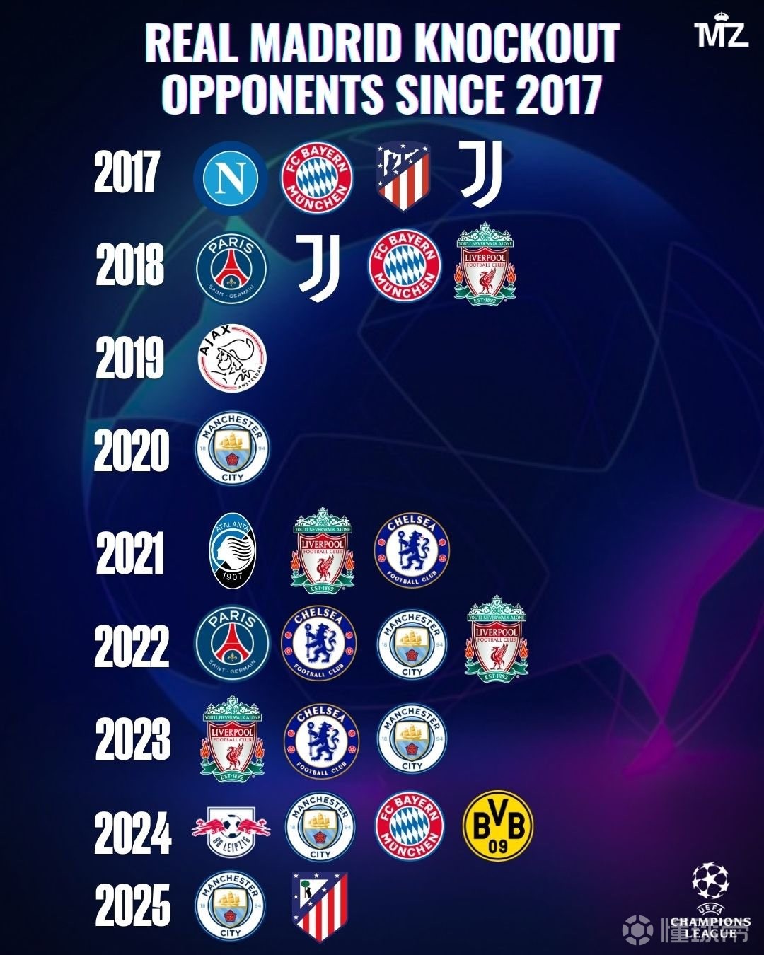 马德里竞技不敌切尔西，惜败欧冠关