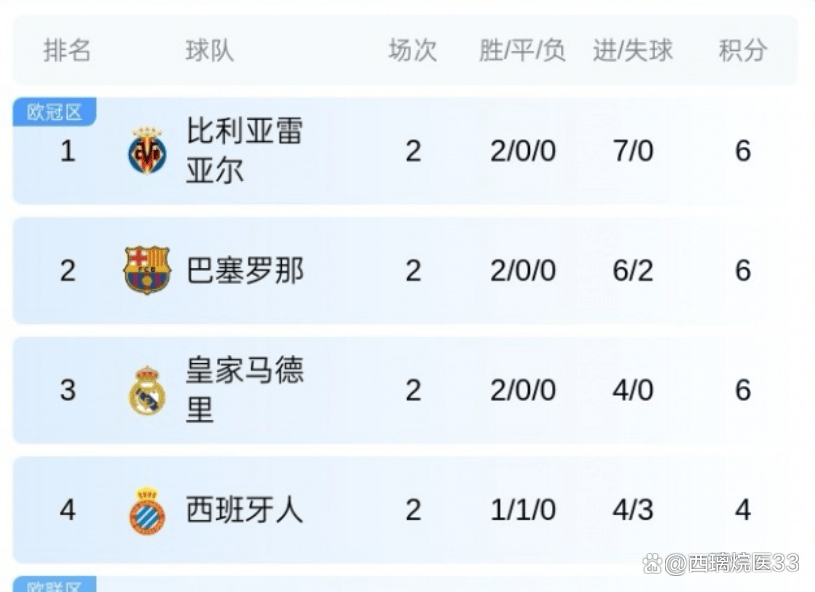 三亿体育体育网站-包含皇家马德里客场大胜，稳步晋级到下一轮的词条
