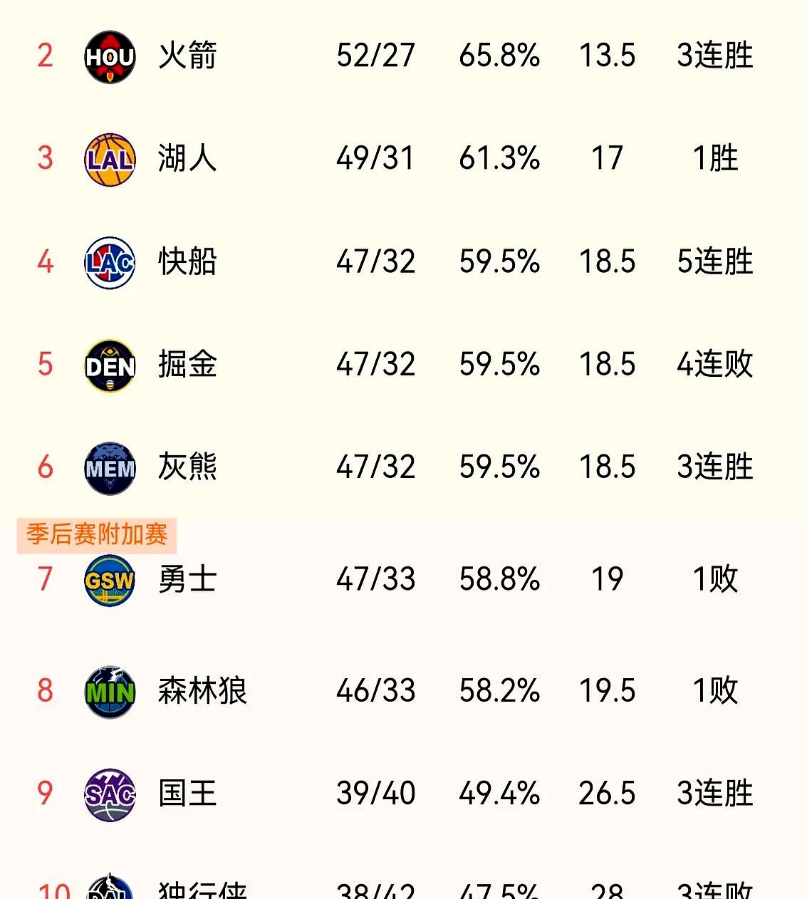 勇士遭遇失利，东部排名继续下滑的简单介绍