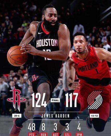 三亿体育体育注册-猛龙擒下火箭，东部排名追上第二的简单介绍